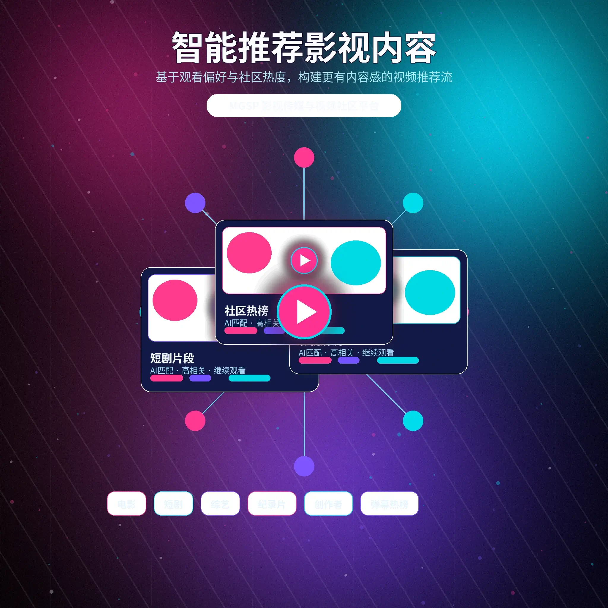 蘑菇视频兴趣标签与推荐服务